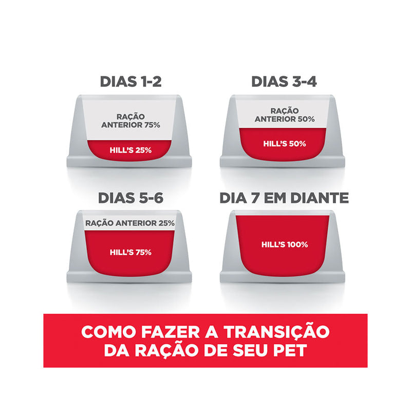 Ração Hill's Science Diet para Cães Adulto Pequenos e Mini