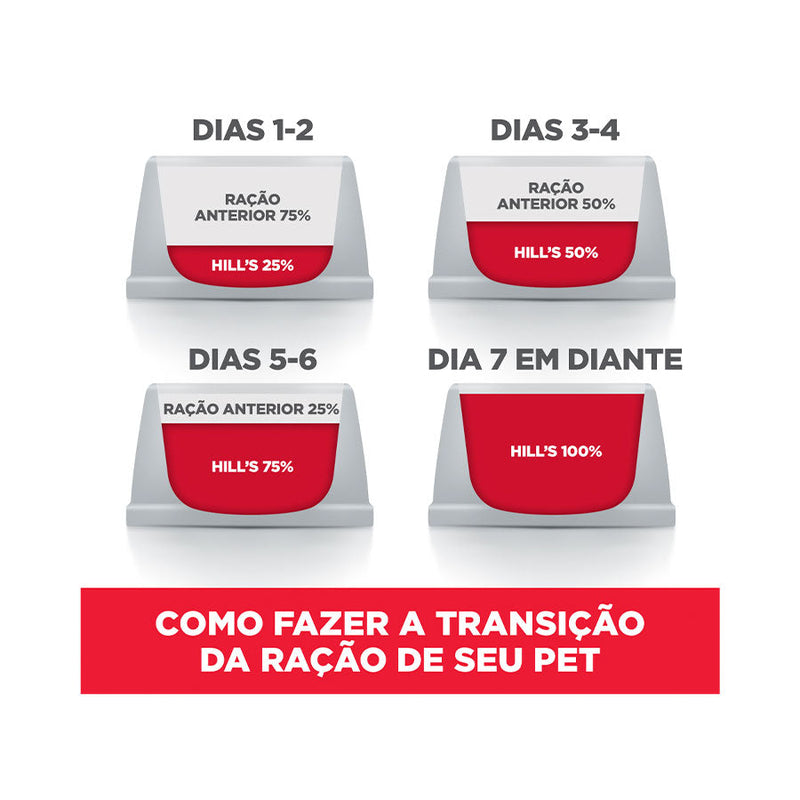 Ração Hills Science Diet para Cães Adultos 11+ de Mini e Pequeno Porte Sabor Frango 2,4kg