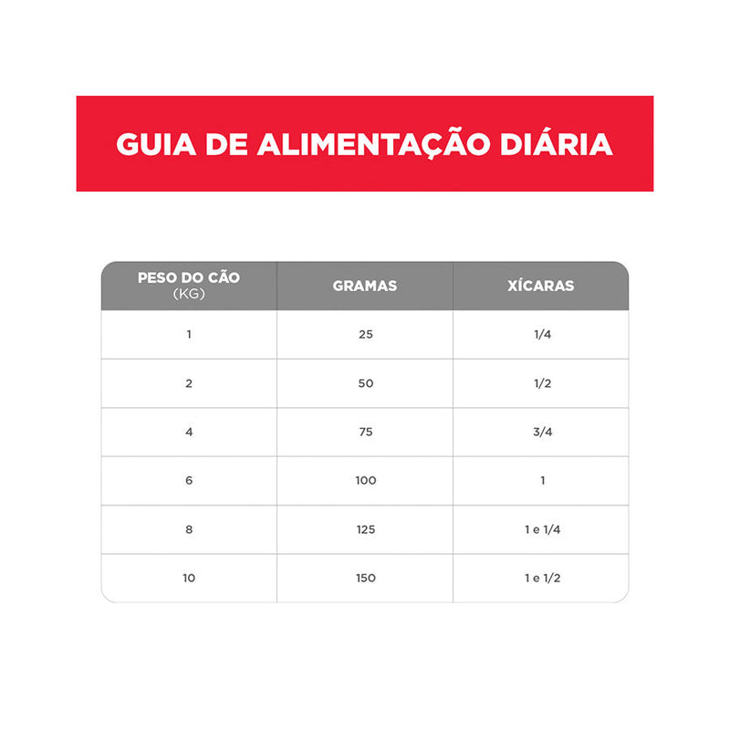 Ração Hills Science Diet para Cães Adultos 11+ de Mini e Pequeno Porte Sabor Frango 2,4kg