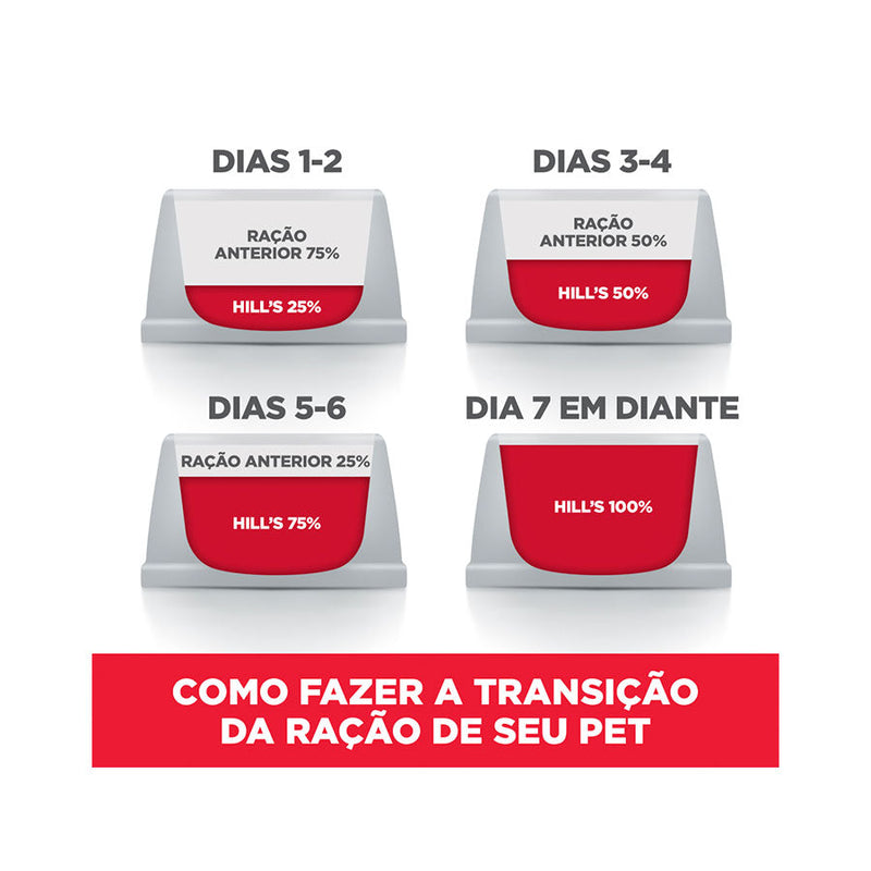 Ração Hills Science Diet para Cães Adultos 7+ Pedaços Pequenos Sabor Frango