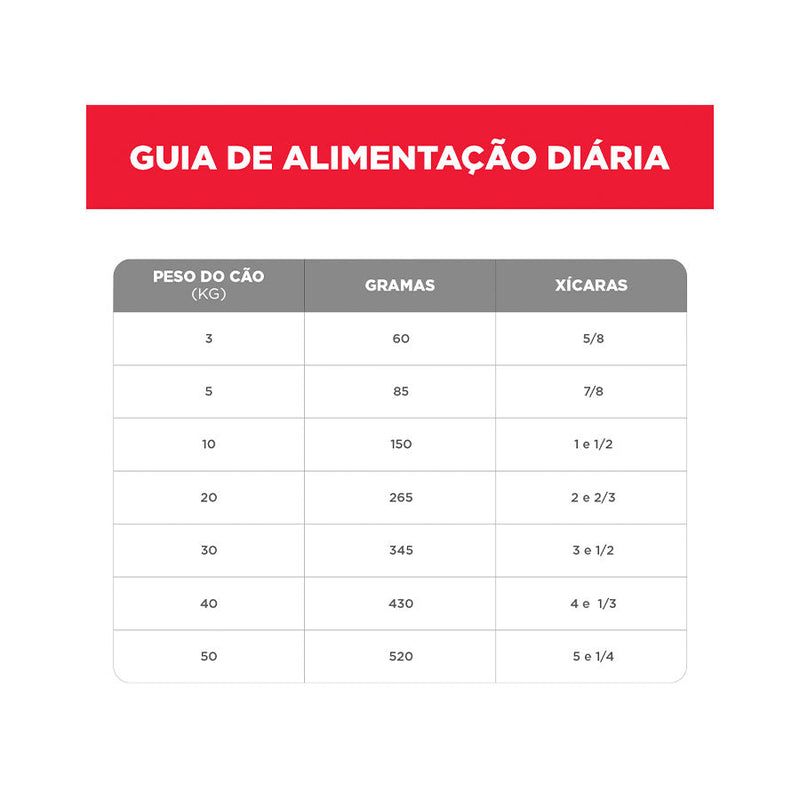 Ração Hills Science Diet para Cães Adultos 7+ Pedaços Pequenos Sabor Frango