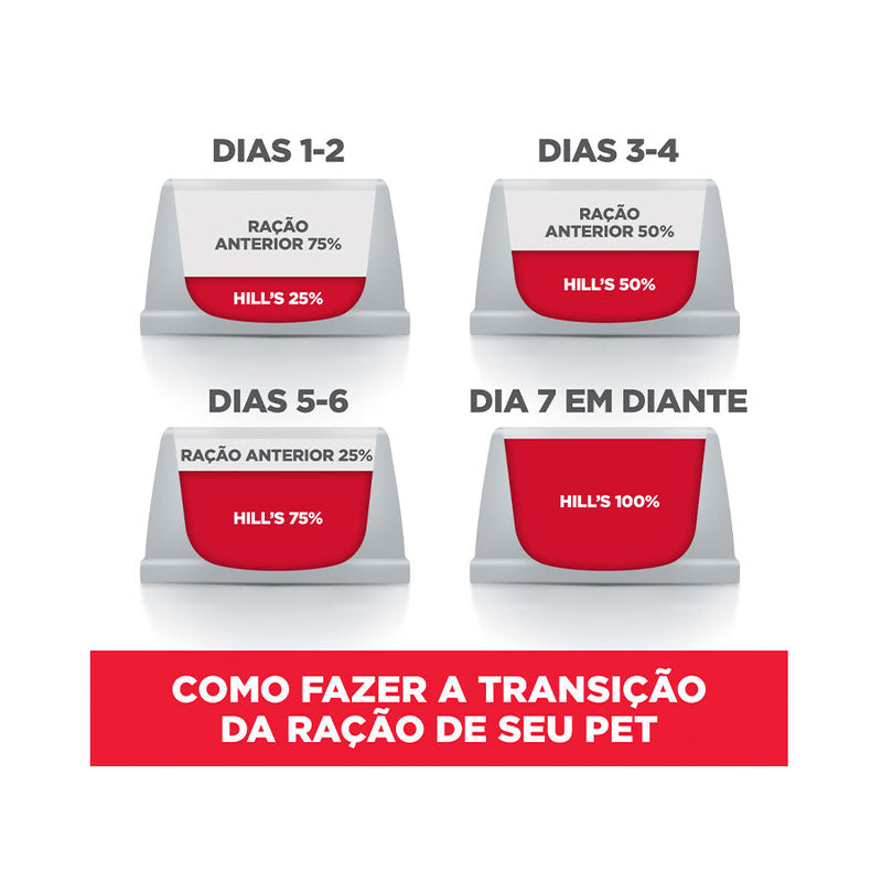 Ração Hills Science Diet para Cães Adultos de Médio e Grande Porte