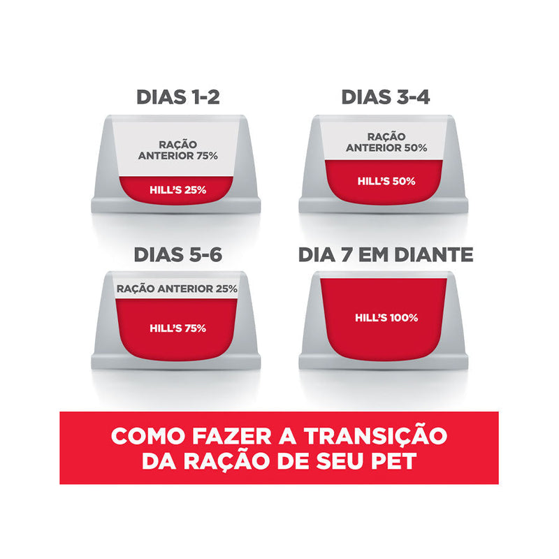 Ração Hills Science Diet para Cães Filhotes de Grande Porte Sabor Frango 12kg