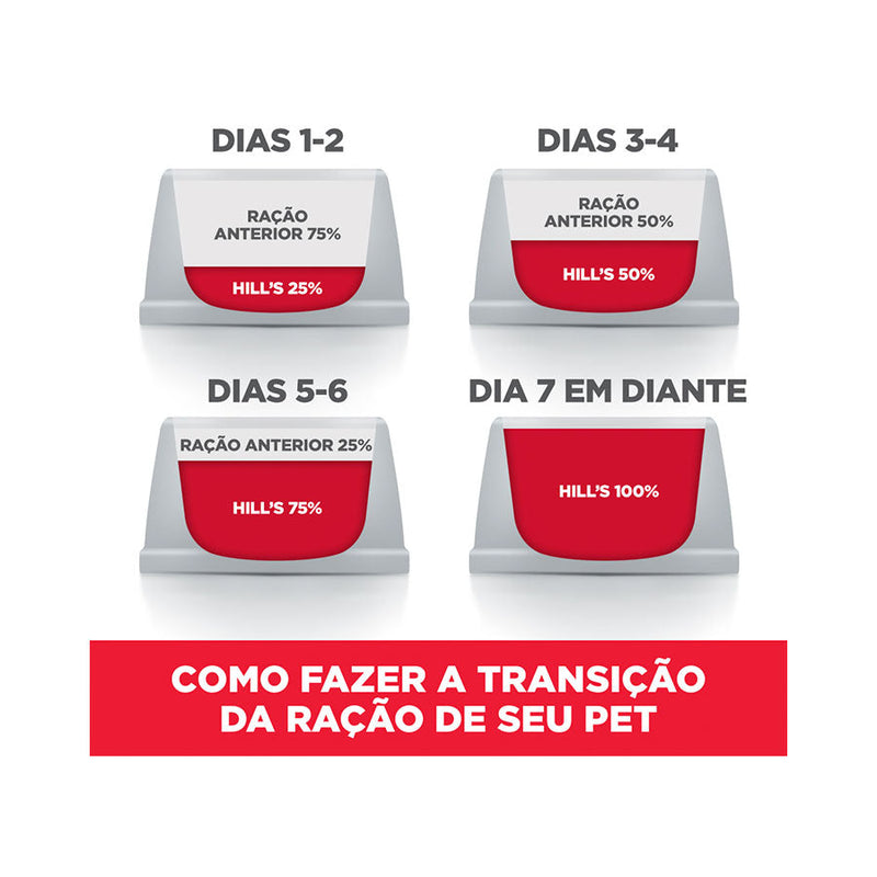 Ração Hills Science Diet para Cães Adultos de Grande Porte Sabor Frango 12kg