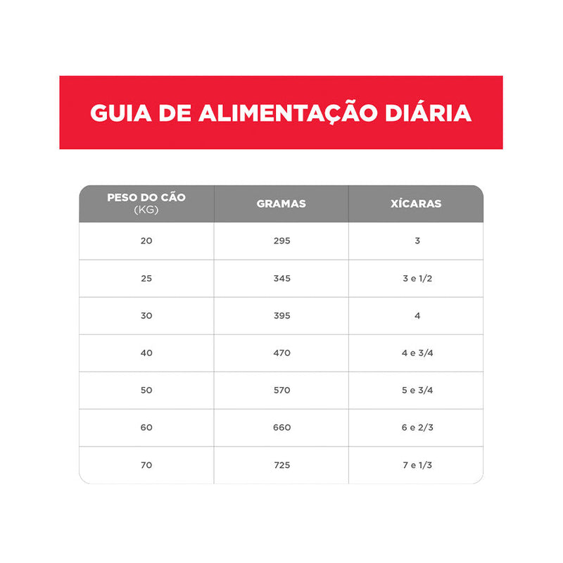 Ração Hills Science Diet para Cães Adultos de Grande Porte Sabor Frango 12kg