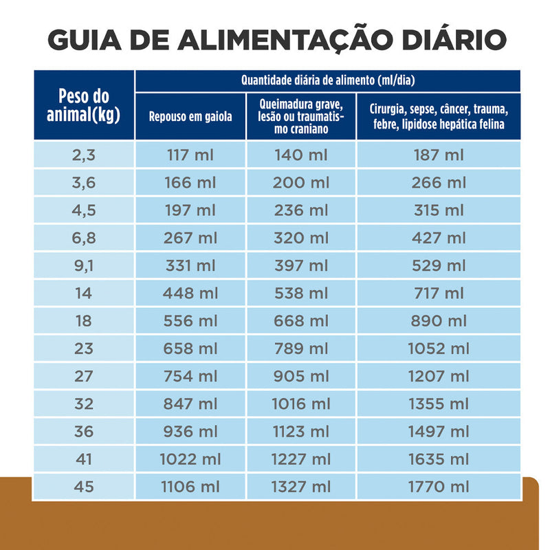 Ração Úmida Hills Prescription Diet A/D Cuidados Críticos para Cães e Gatos - 156g