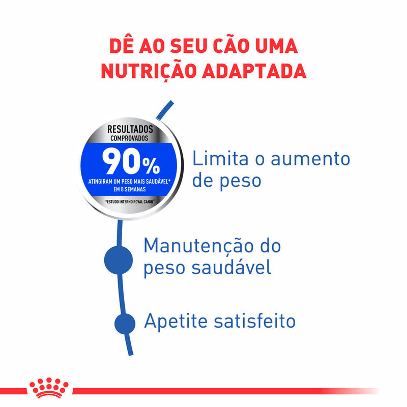 Ração Royal Canin Maxi Light para Cães Adultos ou Idosos de Porte Grande com Tendência à Obesidade 10.1 Kg