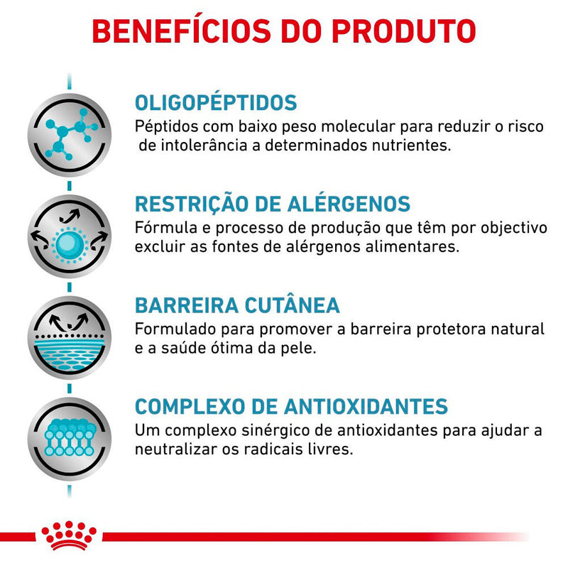 Ração Seca Royal Canin Veterinary Diet Anallergenic para Cães Adultos com Sensibilidades Alimentares - 4 Kg