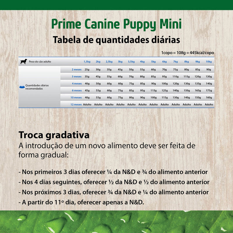 Ração N&D Prime Puppy Mini Cordeiro para Cães Filhotes de Raças Pequenas