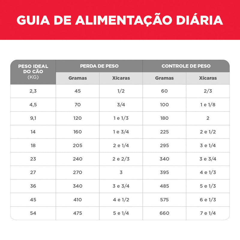 Ração Hill's Science Diet Light Pedaços Pequenos para Cães Adultos