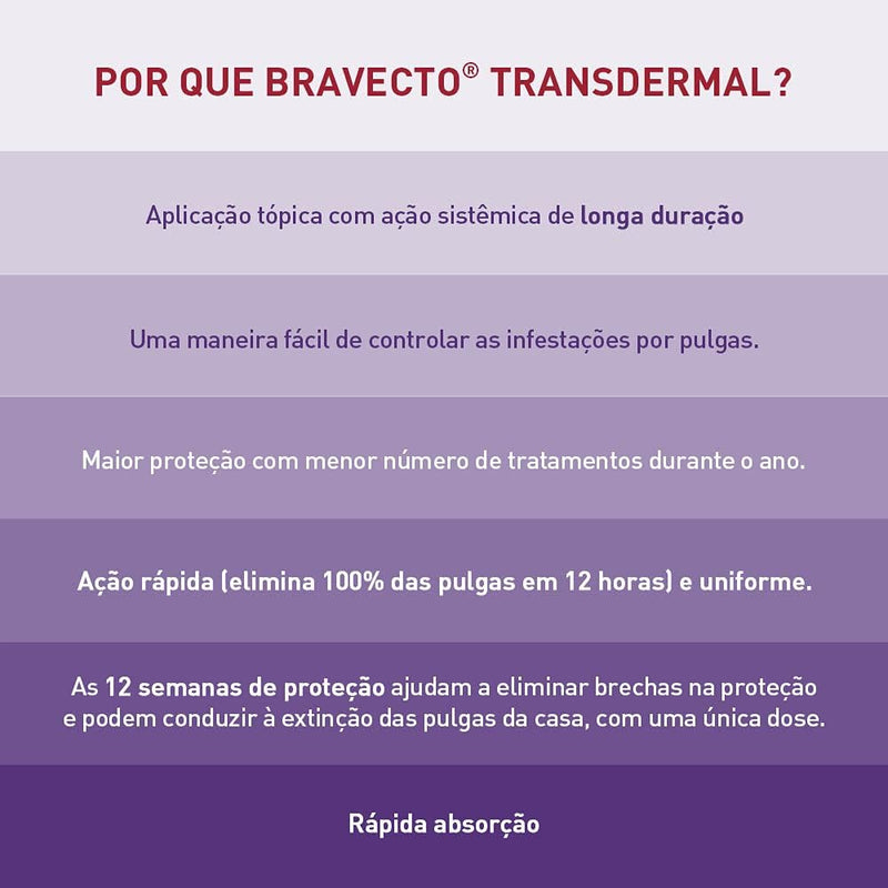 Bravecto Antipulgas Transdermal Para Gatos