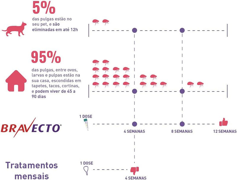 Bravecto Antipulgas Transdermal Para Gatos